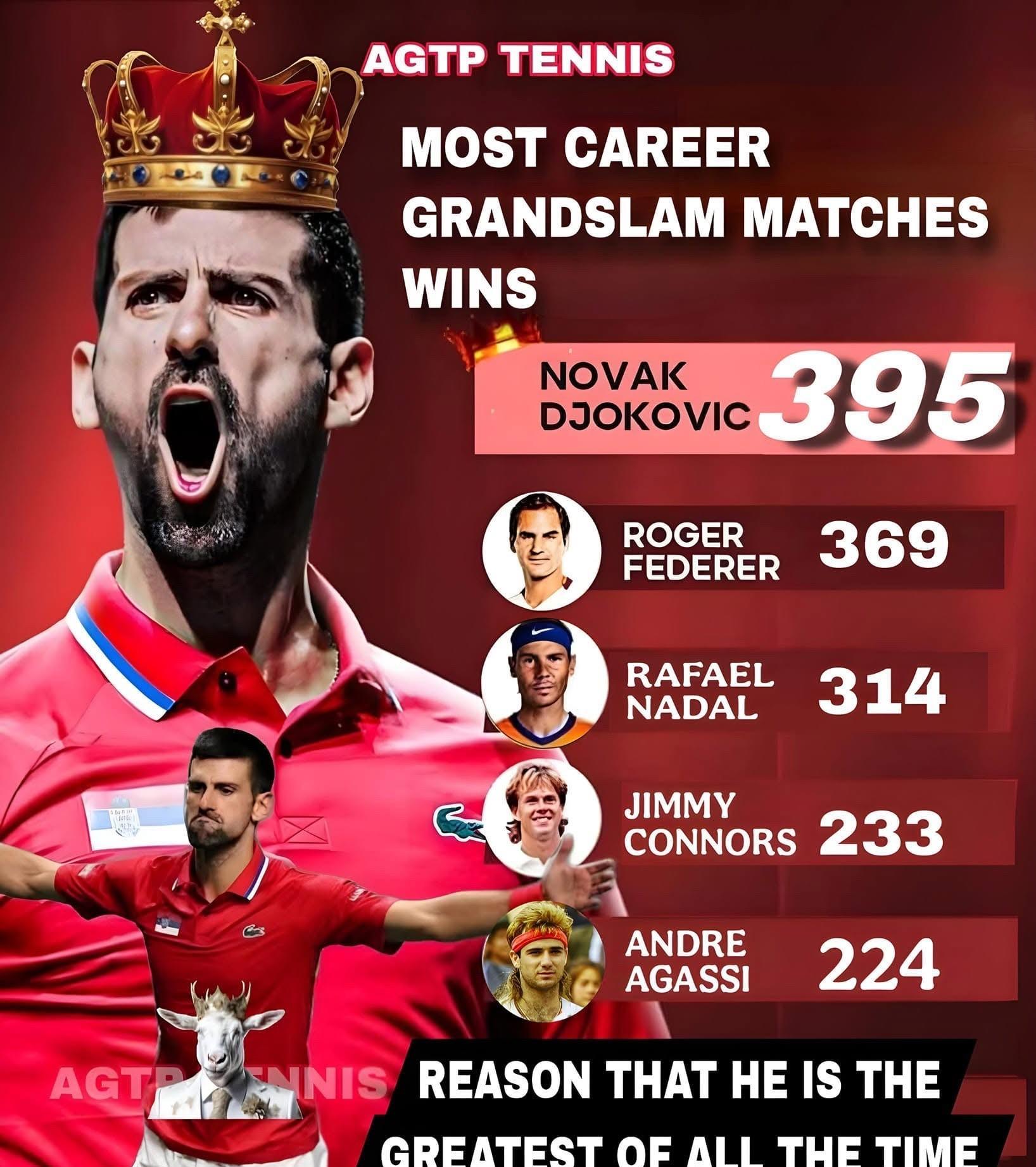 1JJ-德约科维奇回归赛场，赛事规则更新首场状态亮眼，热火观众沸腾！的简单介绍