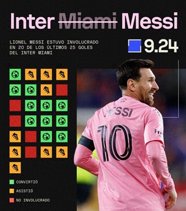 1JJ- 梅西参加2021奥运会